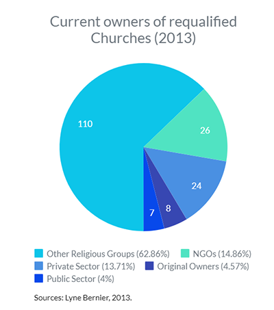 Olivier-PieChart-Infographics