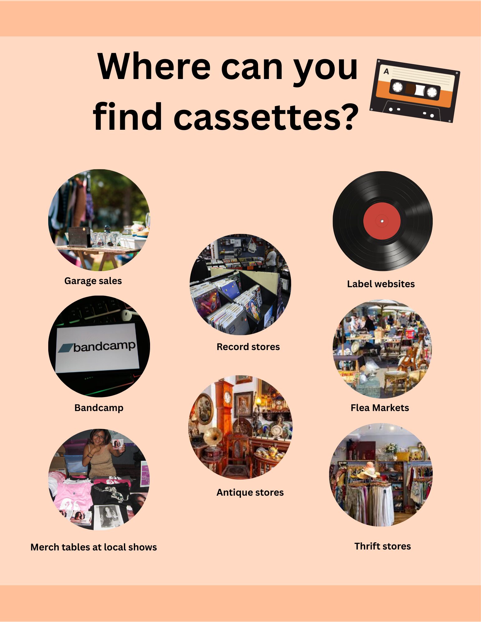infographic of where to find cassettes. Possible to find in thrift shops, garage sales, label websites, flea markets, antique stores, record stores, bandcamp, merch tables at local shows.