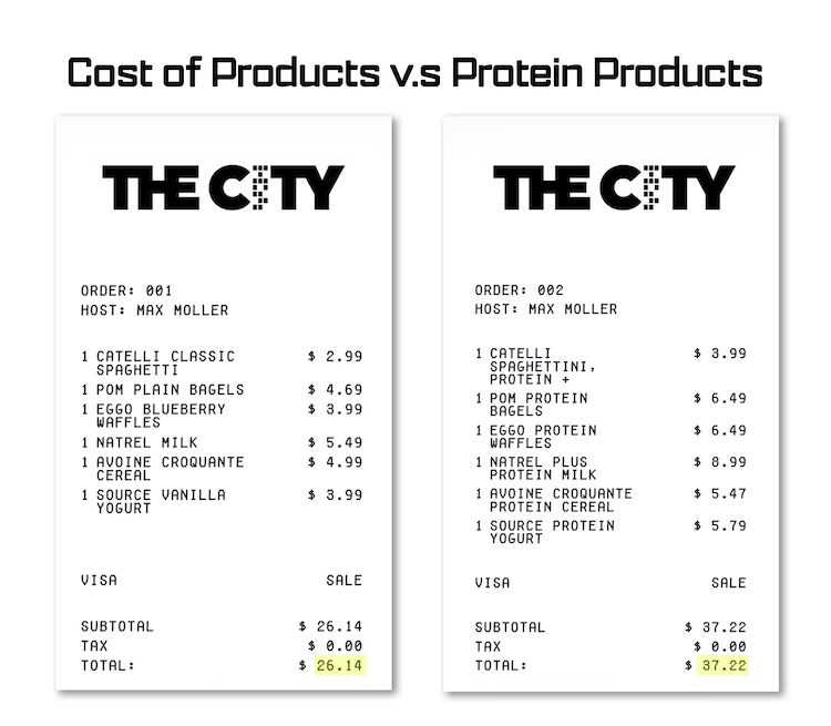 Price comparison between products and their protein-enriched counterparts